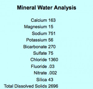 Mineral Water Analysis